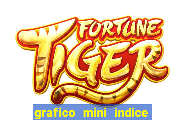 grafico mini indice tempo real